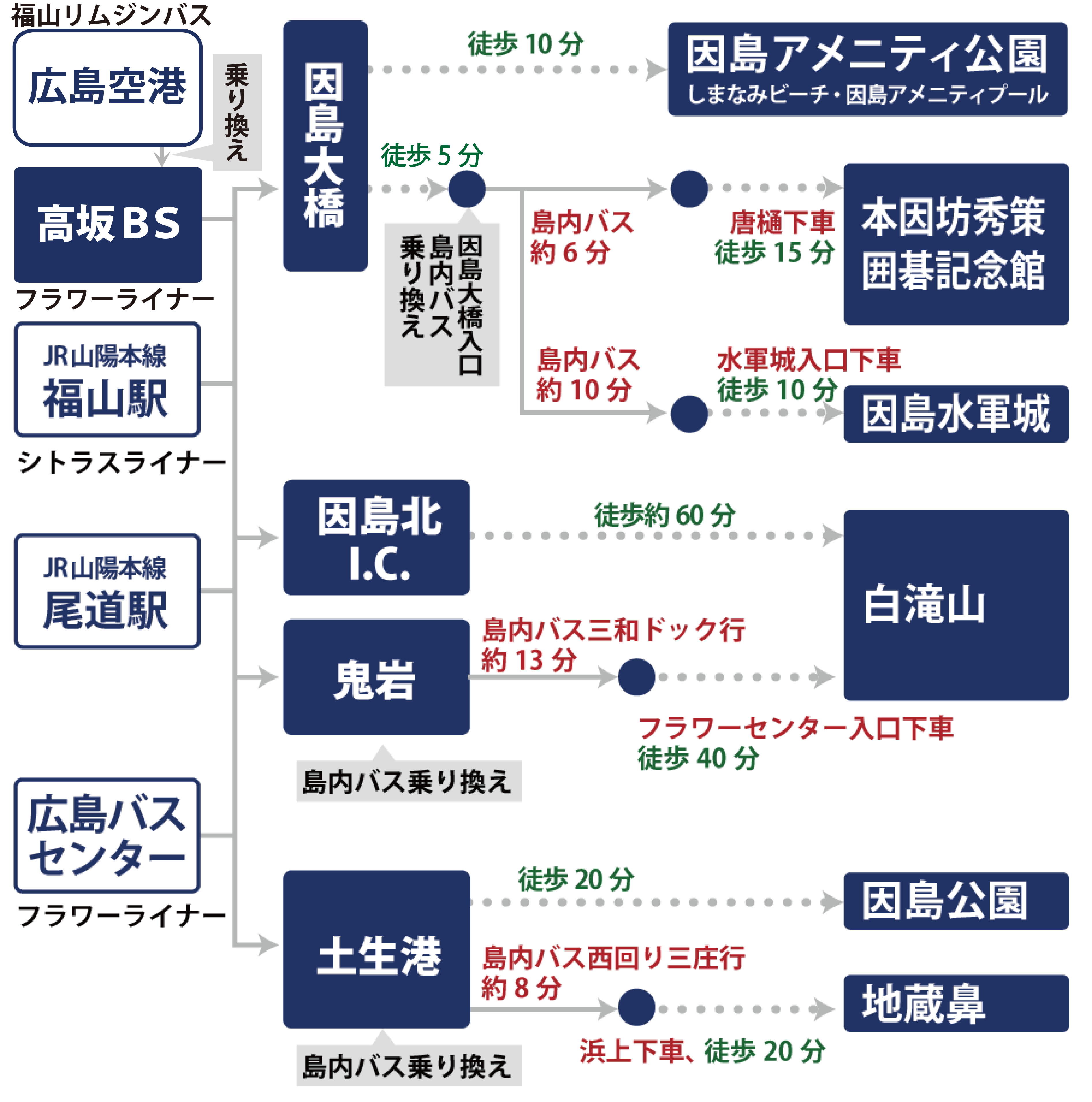 本土方面からバスを使用